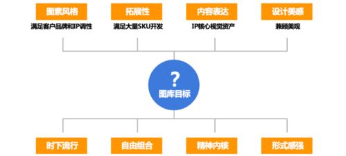 鵝廠設(shè)計師如何用產(chǎn)品思維玩轉(zhuǎn) ip衍生品