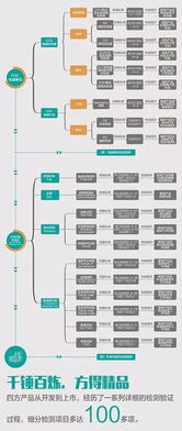 測試那些事 簡談產(chǎn)品可靠性評估