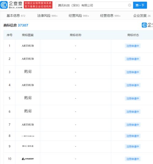 騰訊申請鵝剪商標,或?qū)⑼瞥鋈录糨嬡浖? class=