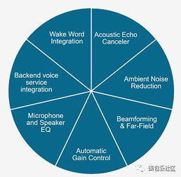 在ces 2018上語音和人工智能應(yīng)用的大爆發(fā)