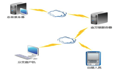 軟件產品的核心價值與未來發(fā)展趨勢